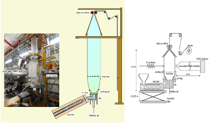 Figure 2 Film blowing apparatus constructed on BM26B. Schematic to the right shows dimensions