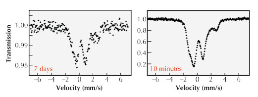Comparison of room temperature Mössbauer spectra of (Mg,Fe)(Si,Al)O3 perovskite at 93 GPa