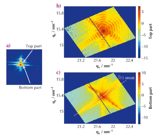 Two-dimensional slices of an experimental diffraction pattern