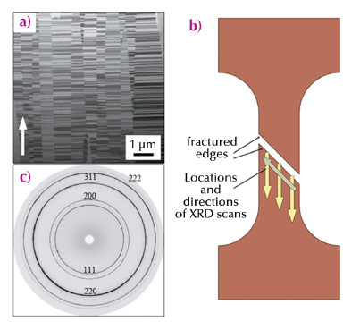 FIB micrograph of the microstructure, schematic of the scan locations and diffraction pattern for the sample.