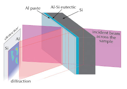Diagram of diffraction section topography for a solar cell with Al back plane