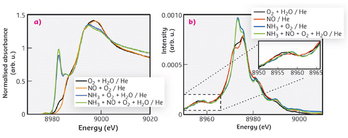 HERFD-XANES and  valence-to-core XES of Cu-SSZ-13