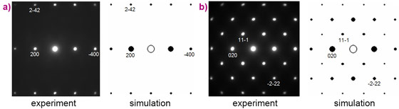 Experimental precession electron diffraction and simulated rocksalt zone-axis diffraction patterns 