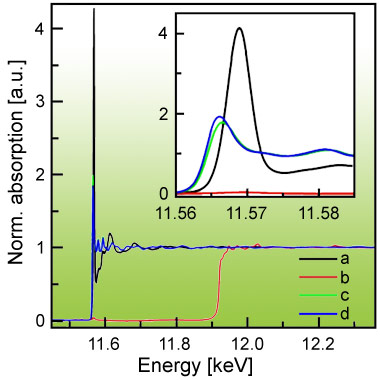 Pt L3 edge EXAFS spectra of a 0.2 wt % Pt:SnO2 sensor with Au electrodes.