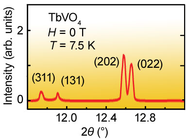Pairs of reflections sensitive to the JT distortion in the X-ray powder diffraction spectra of TbVO4