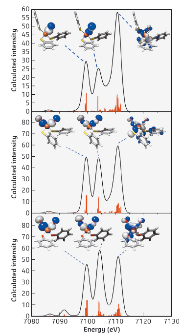 DFT calculated valence-to-core XES spectra of the complexes