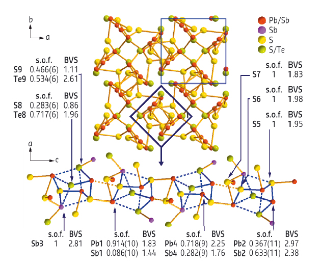 Crystal structure of Pb8Sb8S15Te5 as obtained by microfocus diffraction