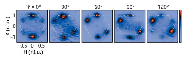 Diffuse magnetic X-ray scattering intensities above the ordering temperature