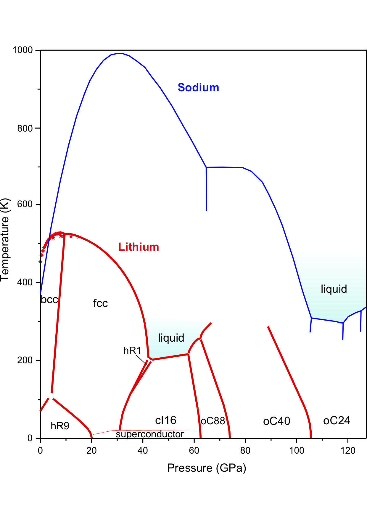Simple Lithium Good For Many Surprises