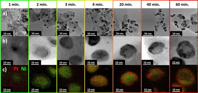 Nanostructures forming during the synthesis of hollow PtNi/C nanoparticles